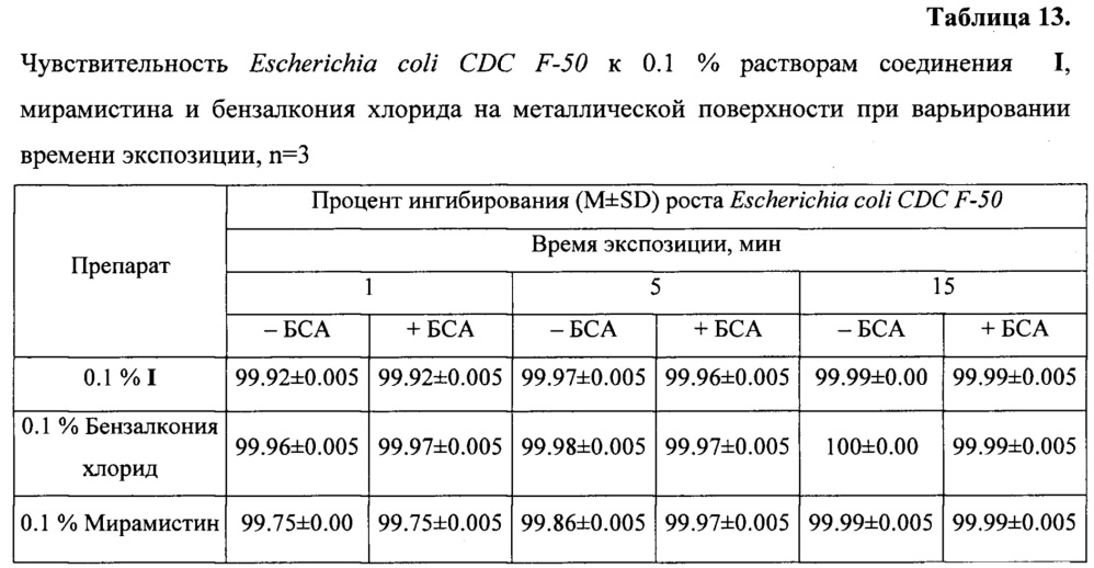 Антисептическое лекарственное средство (патент 2641309)