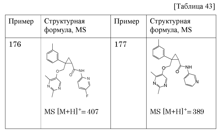 Циклопропановые соединения (патент 2571414)