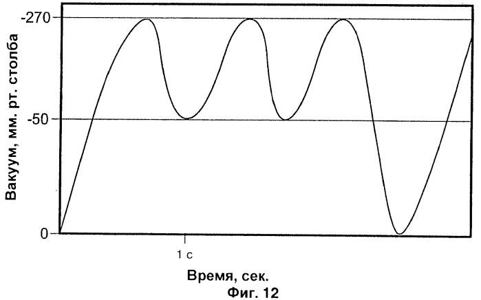 Молокоотсос с синхронизированной диафрагмой и с системой регулирования давления в цикле откачки (патент 2449811)