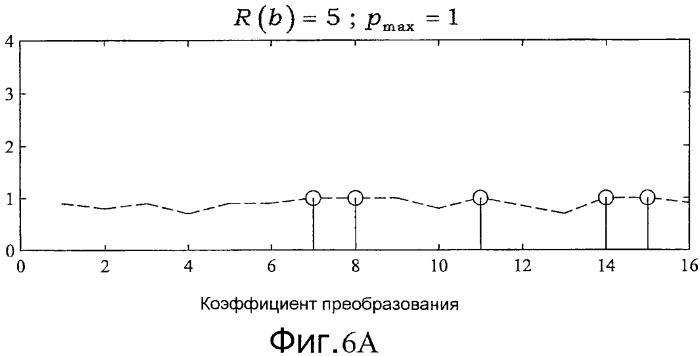 Коррекция коэффициента усиления после квантования при кодировании аудио (патент 2575389)