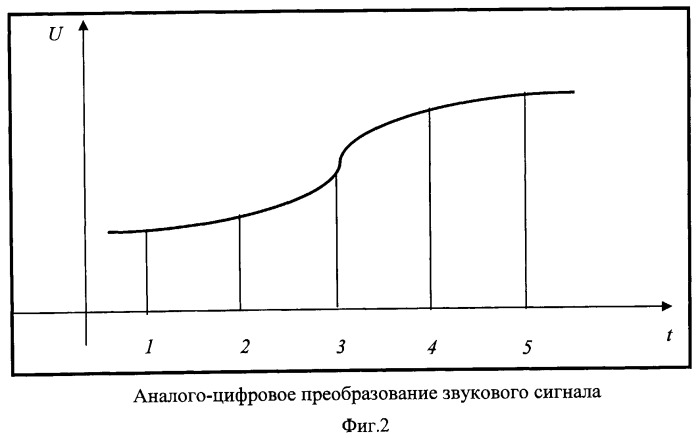 Способ скрытой передачи зашифрованной информации по множеству каналов связи (патент 2462825)