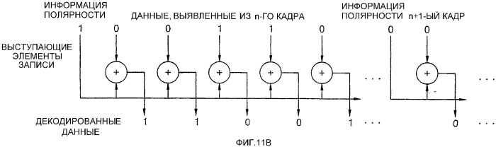 Способ записи данных на носитель информации и/или воспроизведения данных с носителя информации (патент 2336579)