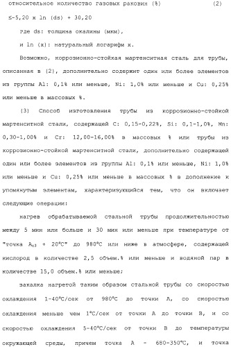 Труба из коррозионно-стойкой мартенситной стали и способ ее изготовления (патент 2323982)