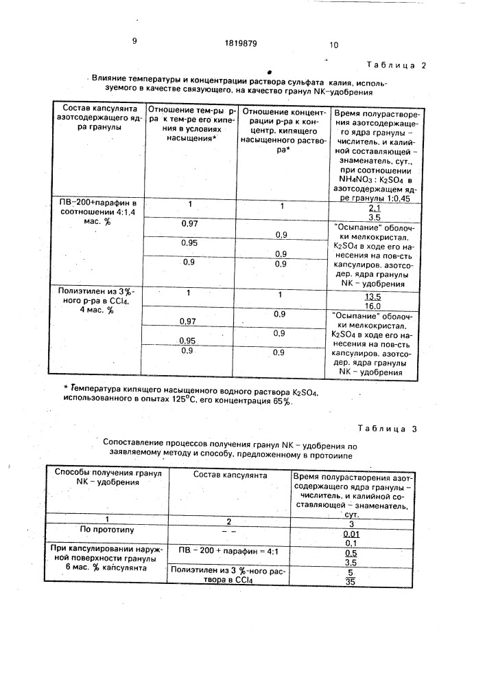 Способ получения медленнодействующего бесхлорного азотно- калийного удобрения для защищенного грунта (патент 1819879)