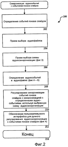 Синхронизация событий показа слайдов с аудио (патент 2470353)