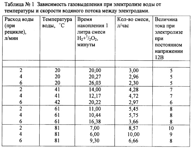 Система нагрева технологических жидкостей и получения газовой смеси (патент 2484388)