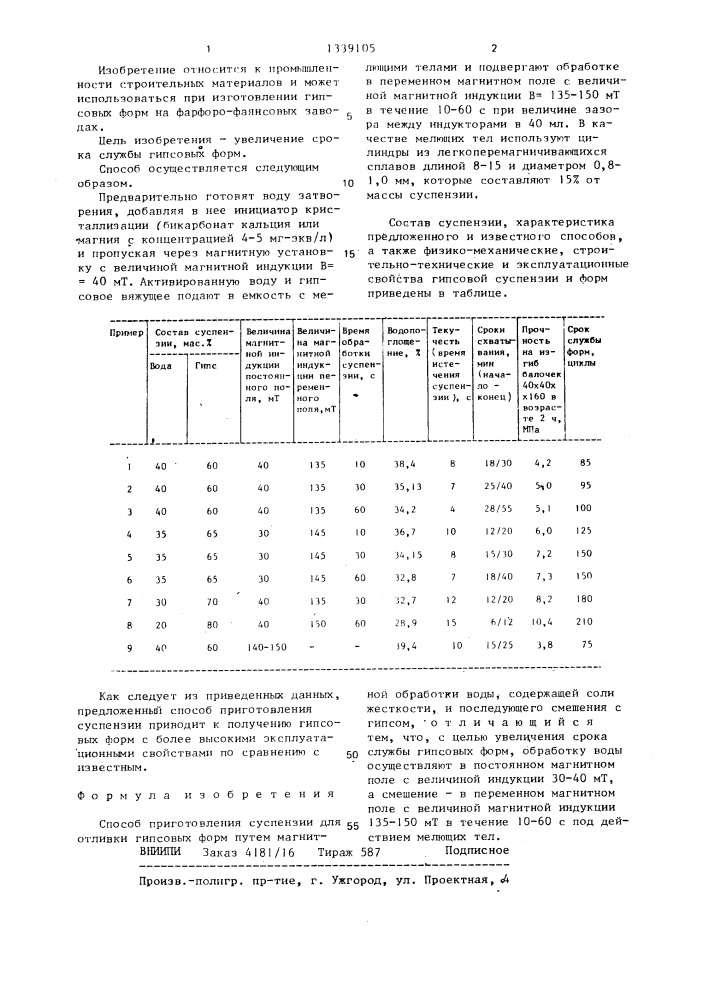 Способ приготовления суспензии для отливки гипсовых форм (патент 1339105)