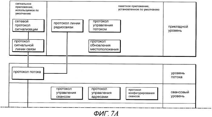 Способ установления сигнальной линии связи hrpd (патент 2452115)