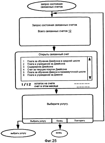 Система банковских трансакций, связывающая счета посредством общих счетов (патент 2336568)