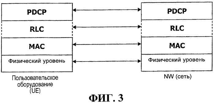 Выделение радиоресурсов в системе подвижной связи (патент 2413393)