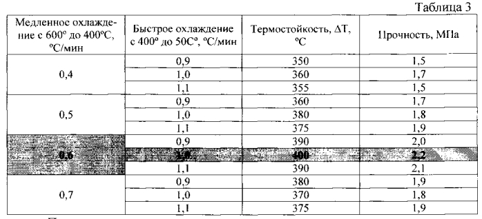 Сырьевая смесь для изготовления блочного пеностекла и способ его получения (патент 2570175)