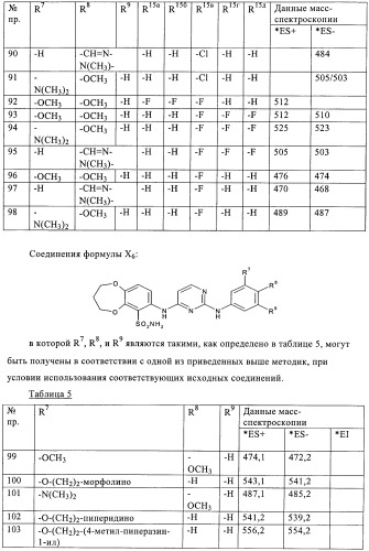 Производные 2, 4-ди(гетеро)ариламинопиримидина в качестве ингибиторов zap-70 (патент 2403251)