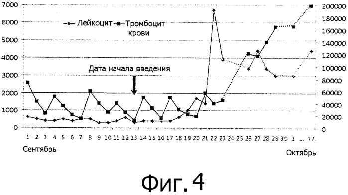 Композиция для профилактики или лечения злокачественных новообразований, содержащая в качестве активного ингредиента линию стволовых растительных клеток, полученных из камбия panax ginseng, включая дикий женьшень или женьшень (патент 2520625)