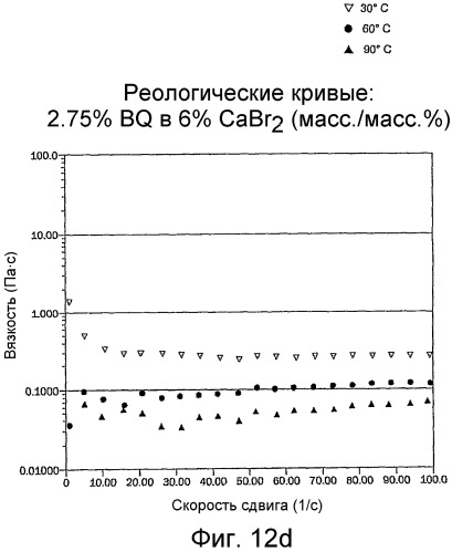 Поликатионные вязкоупругие композиции (патент 2411279)