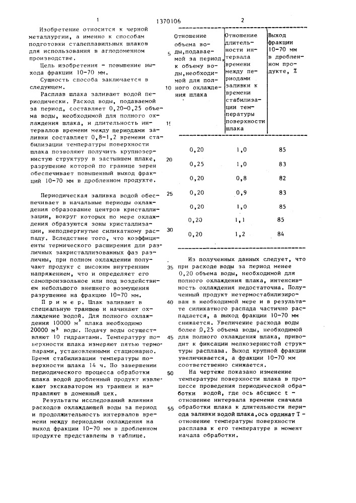 Способ подготовки сталеплавильных шлаков (патент 1370106)