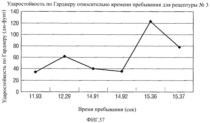 Полиуретаны, изделия и покрытия, изготовленные из них, и способы их производства (патент 2538599)