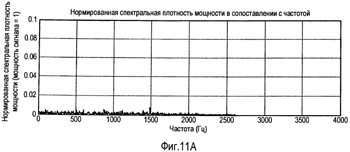 Система и способ внутриполосного модема для передачи данных по цифровым беспроводным сетям связи (патент 2470464)