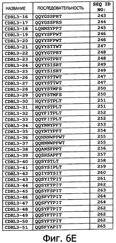 Белки, связывающие антиген фактор роста, подобный гепаринсвязывающему эпидермальному фактору роста (патент 2504551)