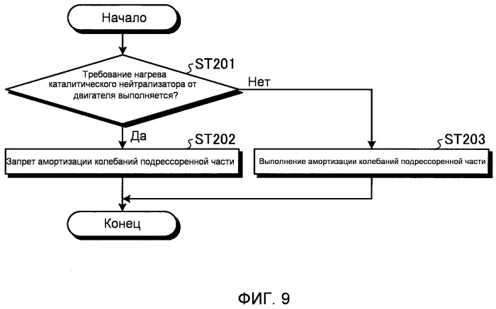 Устройство управления амортизацией колебаний (патент 2498913)