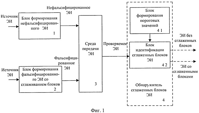 Способ обнаружения сглаженных блоков электронного изображения с использованием вейвлет преобразования (патент 2476929)