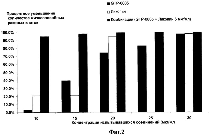 Составы, обладающие антиканцерогенными свойствами (патент 2435580)