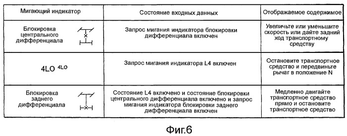 Устройство и способ для представления способа работы транспортного средства, а также устройство управления транспортным средством (патент 2448008)