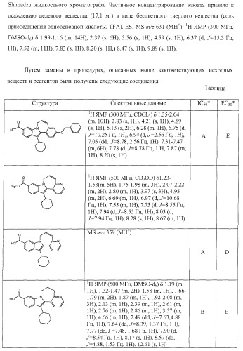 Ингибиторы репликации вируса гепатита с (патент 2387655)