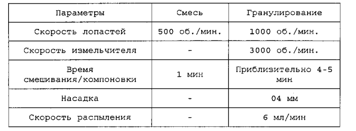 Фармацевтические композиции, содержащие лиганды сигма рецептора (патент 2549882)