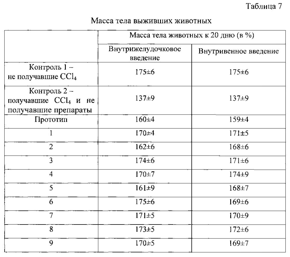 Лекарственное средство с гепатопротекторной активностью (патент 2595868)