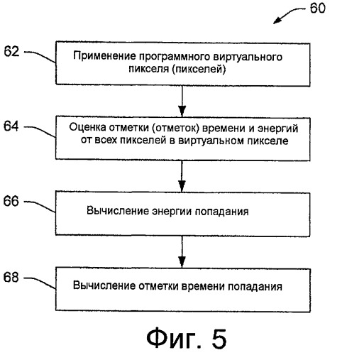 Виртуальный детектор рет и схема квазипикселированного считывания для рет (патент 2473099)