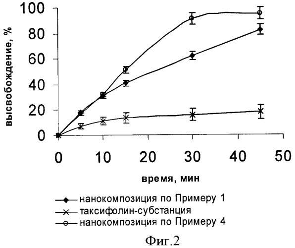 Твердая нанокомпозиция для доставки биологически активных веществ (патент 2351352)