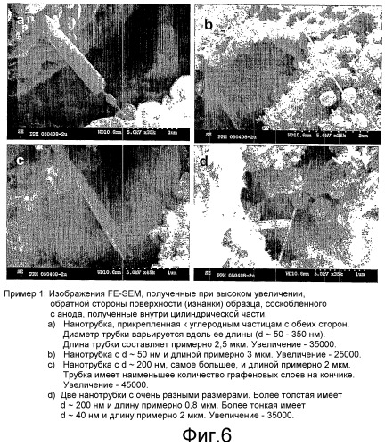 Способ и реактор для производства углеродных нанотрубок (патент 2419585)