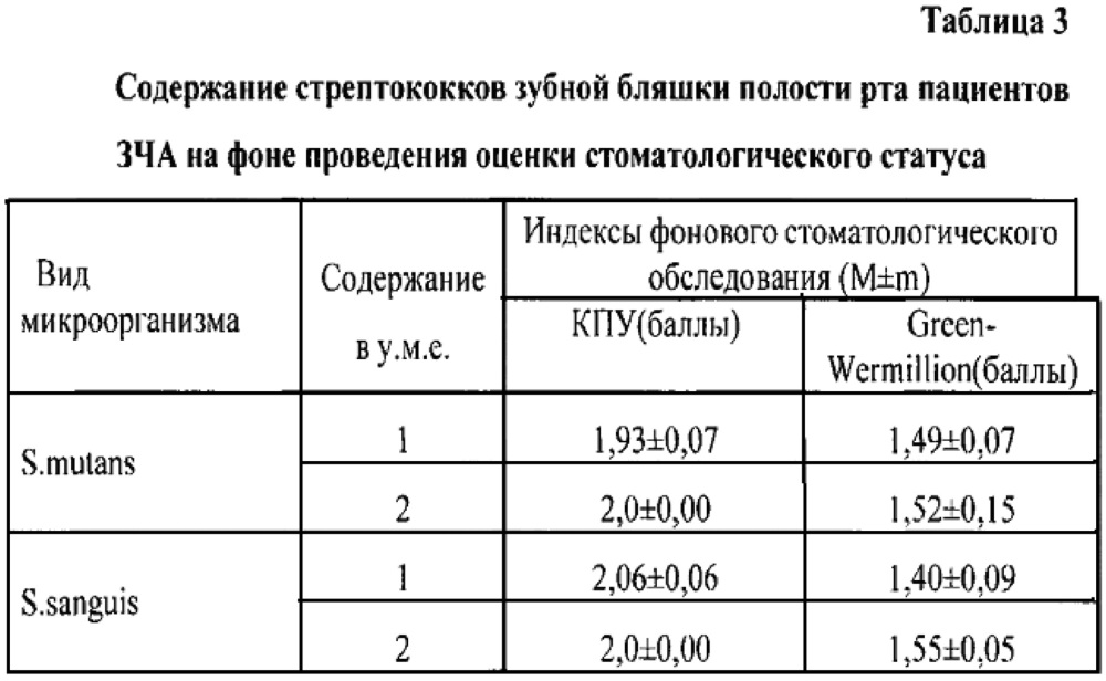 Способ прогнозирования негативных последствий в полости рта при ортодонтическом лечении зубочелюстных аномалий несъемной техникой (патент 2639476)