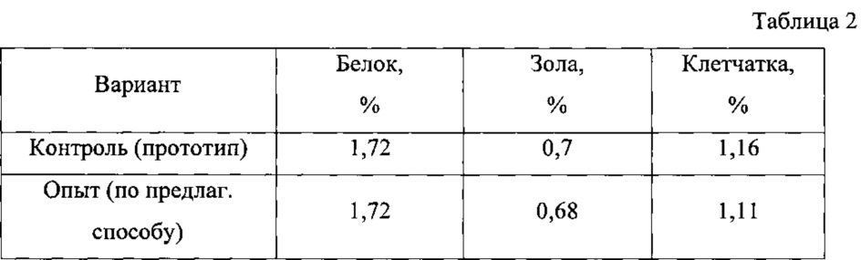 Способ изготовления биологически активной кормовой добавки (патент 2618111)