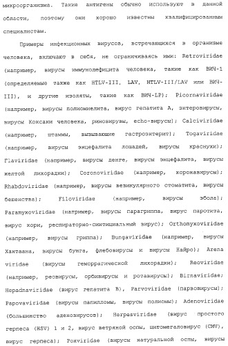 Композиции, содержащие cpg-олигонуклеотиды и вирусоподобные частицы, для применения в качестве адъювантов (патент 2322257)