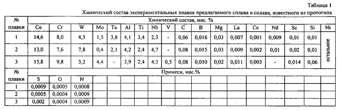 Жаропрочный деформируемый сплав на основе никеля и изделие, выполненное из этого сплава (патент 2571674)