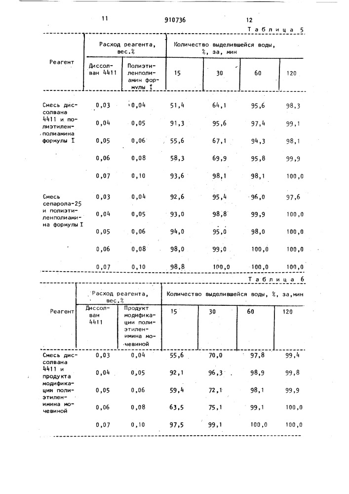 Состав для обезвоживания и обессоливания нефти (патент 910736)