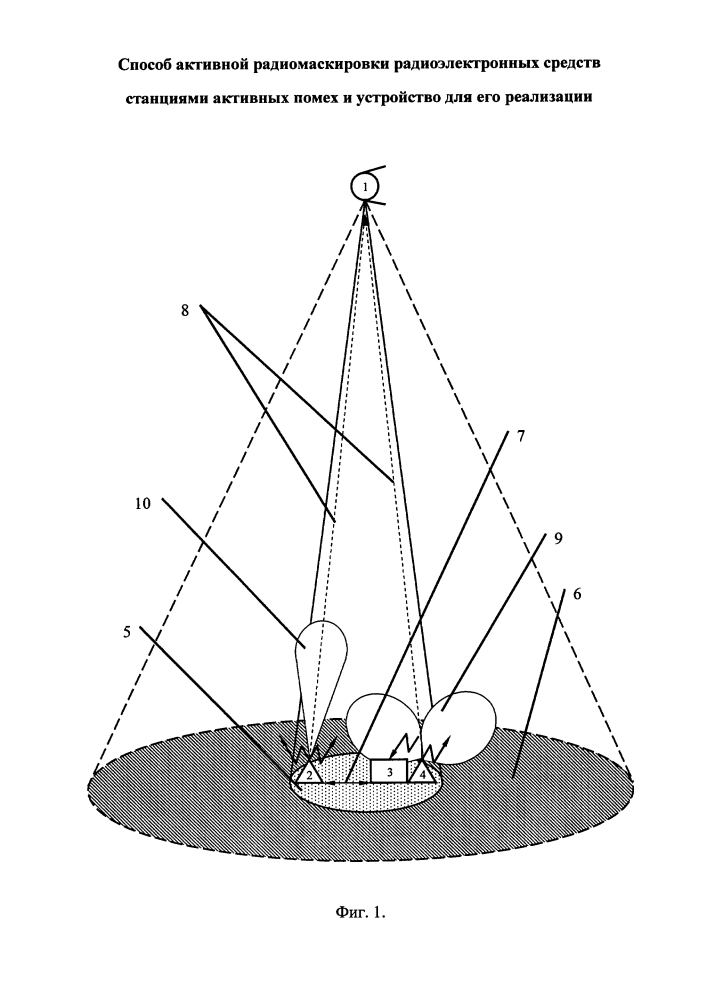 Способ активной радиомаскировки радиоэлектронных средств станциями активных помех и устройство для его реализации (патент 2632219)