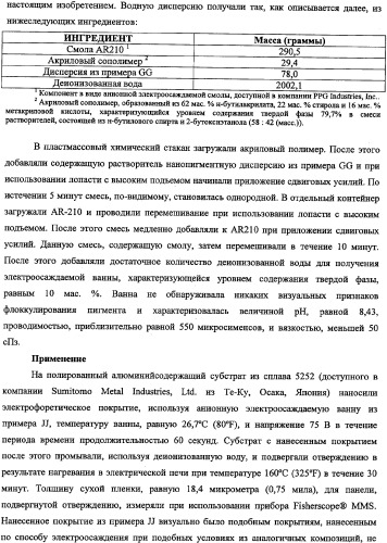 Способ получения водной дисперсии, водная дисперсия микрочастиц, включающих фазу наночастиц, и содержащие их композиции для нанесения покрытий (патент 2337110)