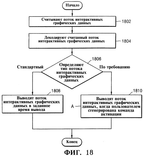 Носитель данных для хранения потока интерактивных графических данных, активизируемый в ответ на пользовательскую команду, и устройство для его воспроизведения (патент 2352982)