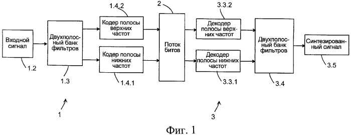 Кодирование звуковых сигналов (патент 2383943)