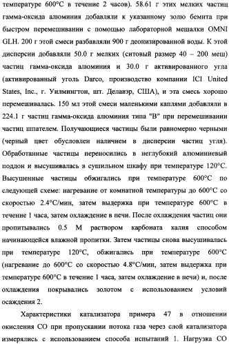 Наномерные золотые катализаторы, активаторы, твердые носители и соответствующие методики, применяемые для изготовления таких каталитических систем, особенно при осаждении золота на твердый носитель с использованием конденсации из паровой фазы (патент 2359754)