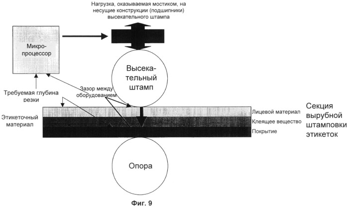 Установка и способ для резки клеящихся этикеток (патент 2478038)