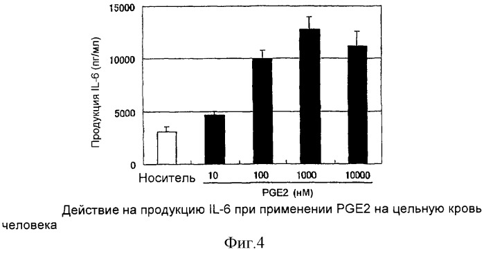 Использование лигандов рецептора ер4 для лечения опосредованных il-6 заболеваний (патент 2285527)