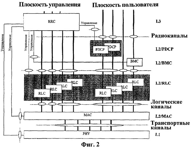 Способ обработки сообщений с управляющей информацией при многоточечном обслуживании (патент 2414098)