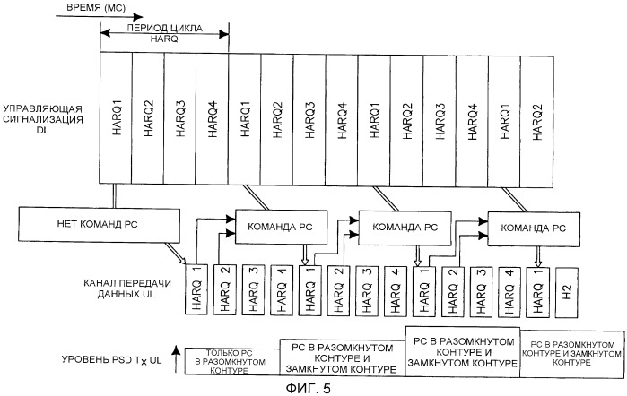 Объединенный способ управления мощностью восходящей линией связи мобильной станции в разомкнутом и замкнутом контурах (патент 2437211)