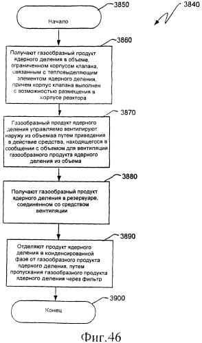Ядерный реактор деления, вентилируемый тепловыделяющий модуль ядерного деления, связанные с ними способы и система вентилируемого тепловыделяющего модуля ядерного деления (патент 2550340)