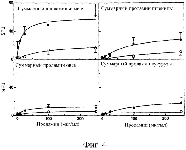 Ячмень с низким содержанием гордеинов (патент 2518241)