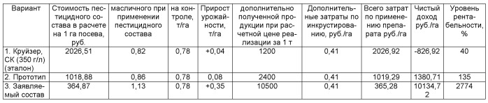 Инсектицидно-фунгицидный состав и способ борьбы с крестоцветными блошками и болезнями льна масличного (патент 2516789)