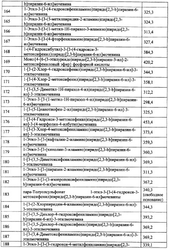 Фармацевтическая композиция и способ лечения или профилактики физиологических и/или патофизиологических состояний, ассоциированных с ингибированием киназ pi3k, у млекопитающих (патент 2487713)